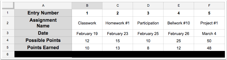 Step 6 - Adding Assignment Names, Date, Possible Points and Points Earned